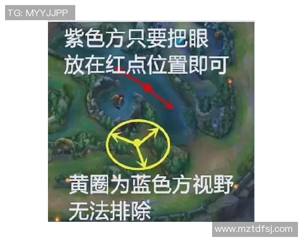 英雄联盟新手必看攻略：轻松掌握游戏力量与技巧的入门指南